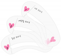 LOVETO.PL - 3 Eyebrow Templates